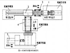 機(jī)械手的設(shè)計(jì)方案